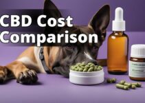 Uncover The Cost Of Cbd For Dogs: Your Ultimate Price Comparison Guide